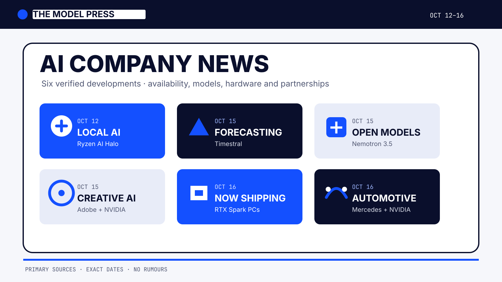 The Model Press cover with six dated AI company developments from October 12 to 16, 2026