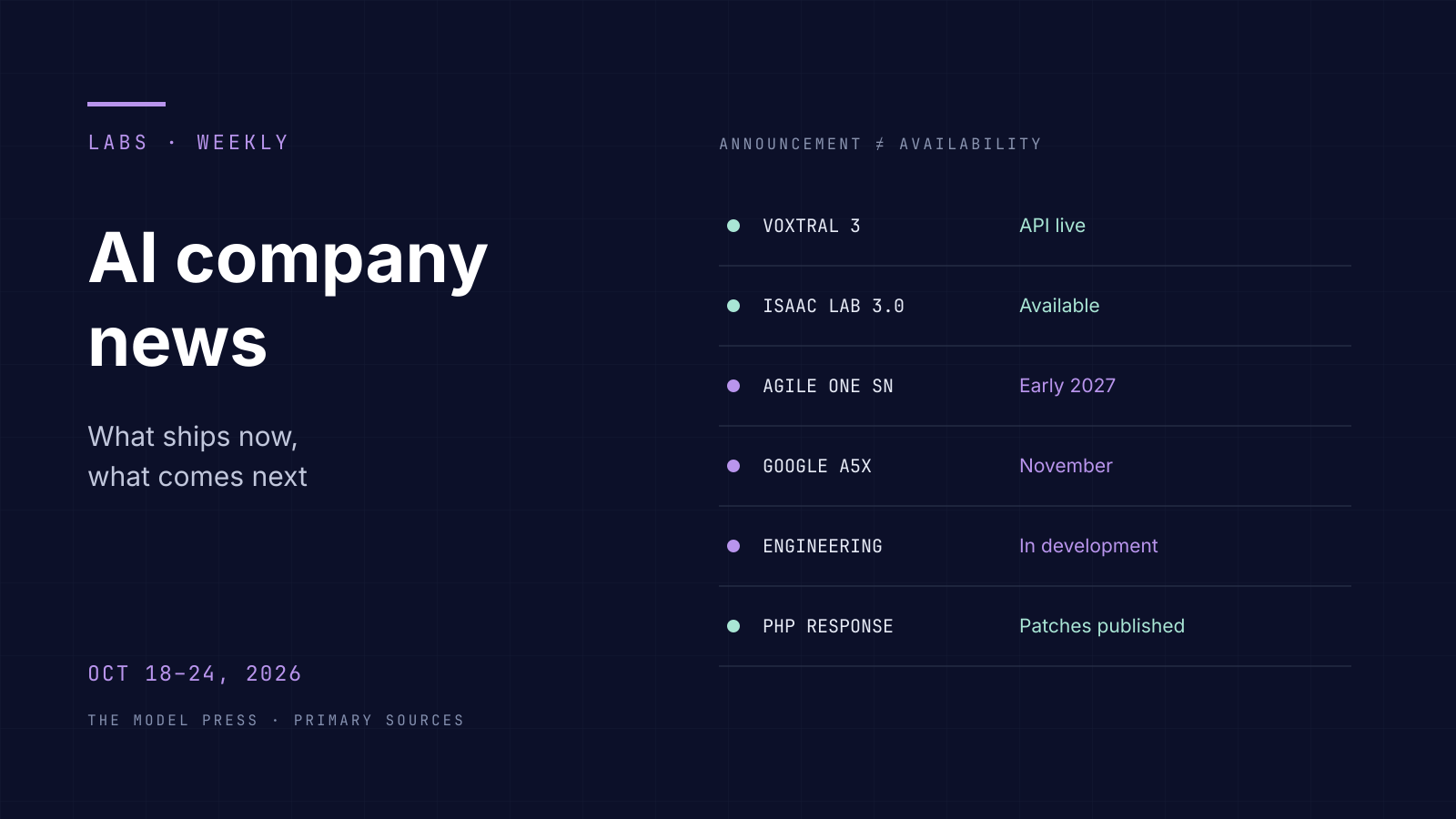 A release-readiness checklist separates live Voxtral and Isaac software from planned humanoid, cloud and engineering releases, beside the October 18–24 dates.