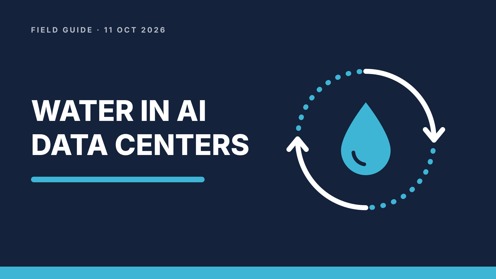 Field guide cover: "Water in AI data centers" with a water drop inside a closed-loop arrow circle on navy