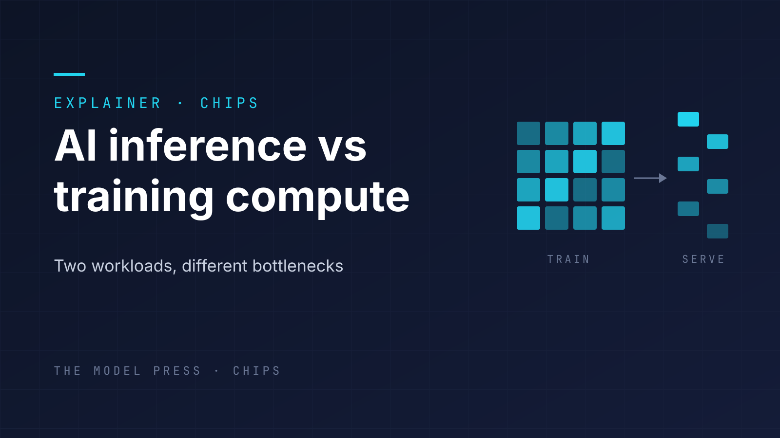 Dark navy cover reading "AI inference vs training compute", with an abstract cyan block grid labelled train feeding a stream of small tiles labelled serve.