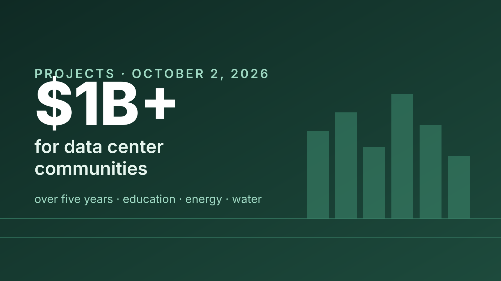 Typographic cover reading "$1B+ for data center communities, over five years" on a dark green background with abstract bars
