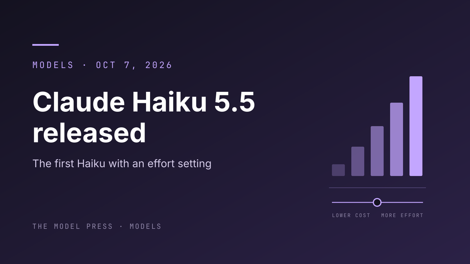 Dark violet cover with white type reading "Claude Haiku 5.5 released" beside an abstract row of rising bars and a slider running from lower cost to more effort