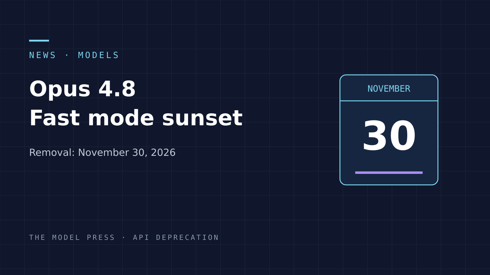 November 30 calendar beside the words Opus 4.8 fast mode sunset on The Model Press navy background.