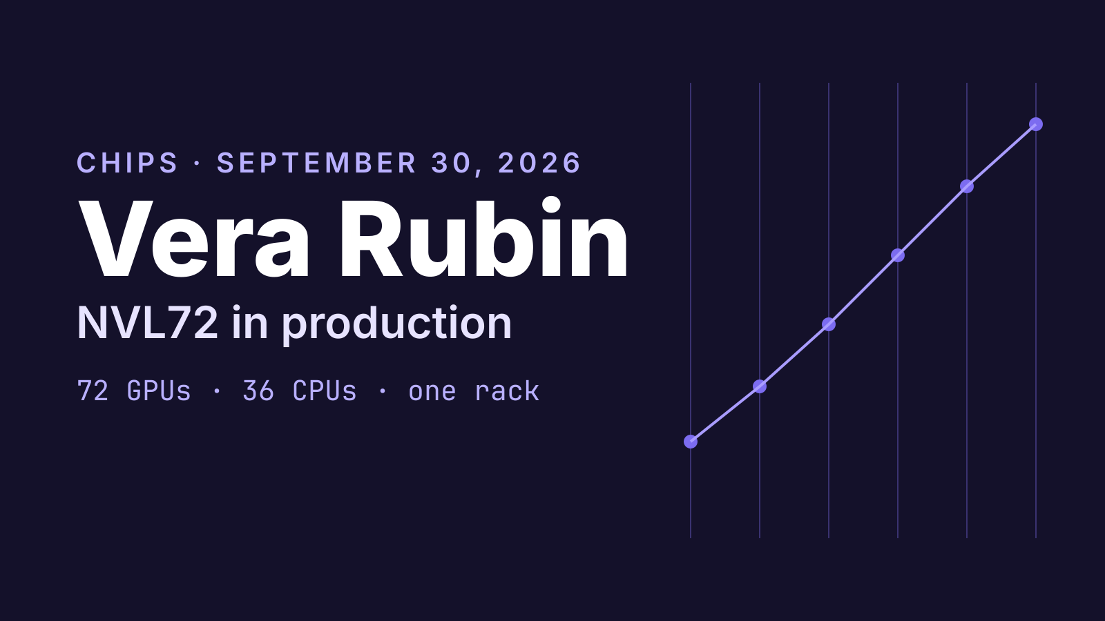 Typographic cover reading "Vera Rubin NVL72 in production" on a dark violet background with an abstract rising line