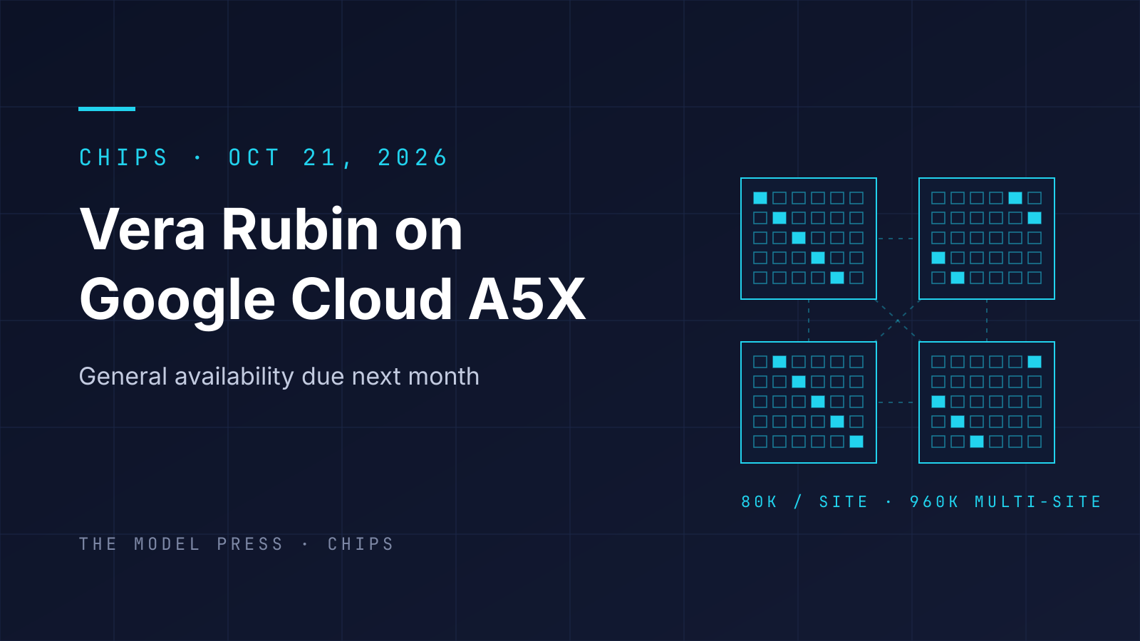 Typographic cover: "Vera Rubin on Google Cloud A5X" beside four outlined site blocks of GPU cells joined by dashed links, labelled 80K per site and 960K multi-site.