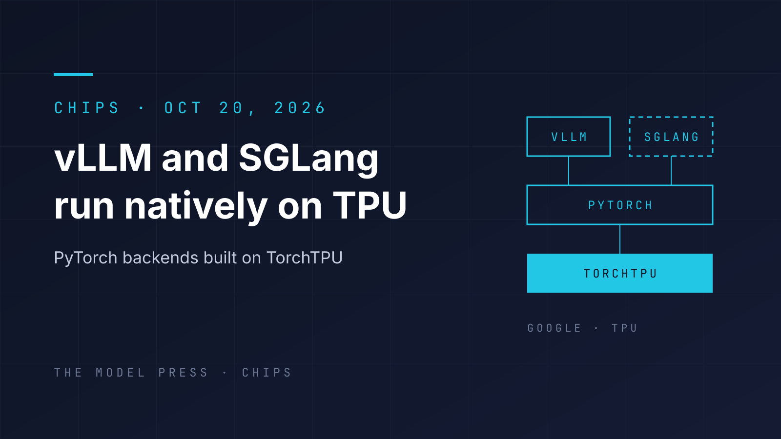 Typographic cover: "vLLM and SGLang run natively on TPU" beside a stack diagram with vLLM and SGLang boxes above PyTorch and a solid TorchTPU layer.