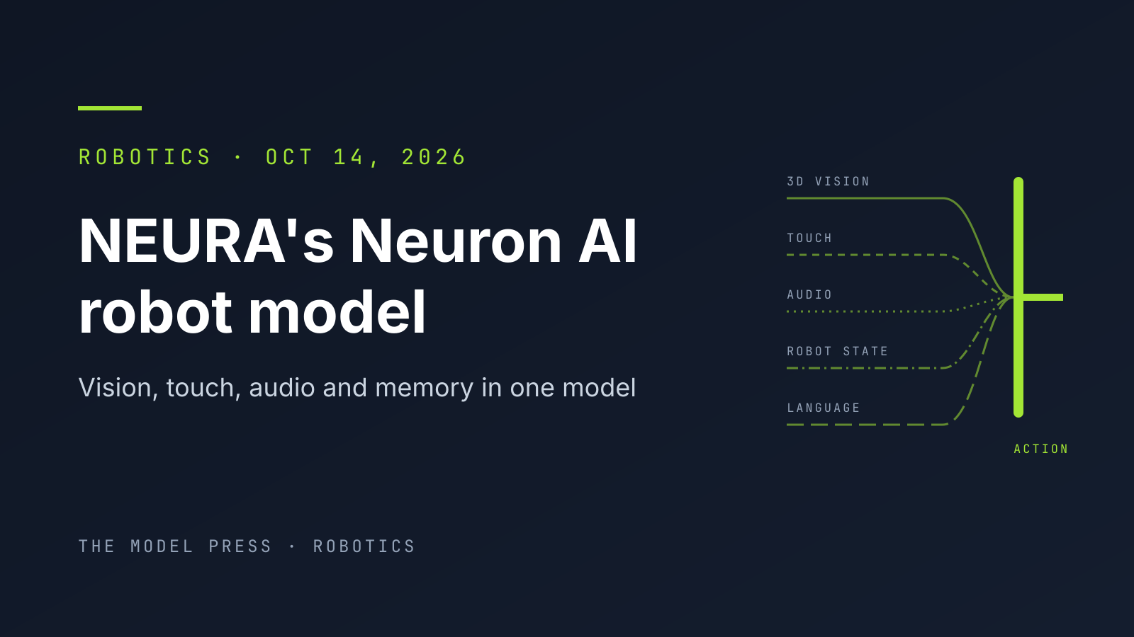 Dark navy cover with lime type reading "NEURA's Neuron AI robot model" and an abstract diagram of five labelled input lines (3D vision, touch, audio, robot state, language) merging into one action bar