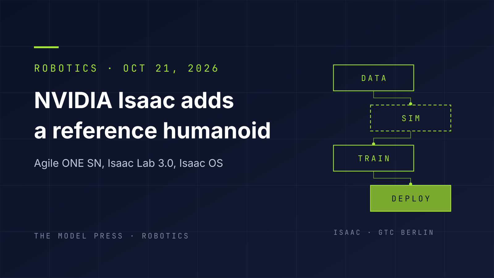 Typographic cover: "NVIDIA Isaac adds a reference humanoid" beside a stepped pipeline of four boxes labelled Data, Sim, Train and Deploy.
