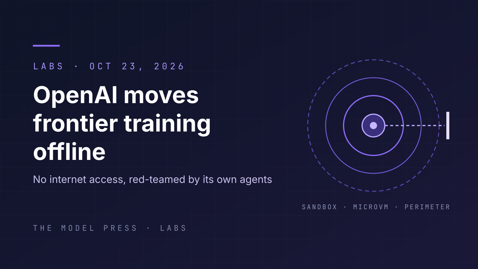 The Model Press Labs cover: "OpenAI moves frontier training offline" beside abstract concentric purple rings with a dotted line stopped at a barrier.