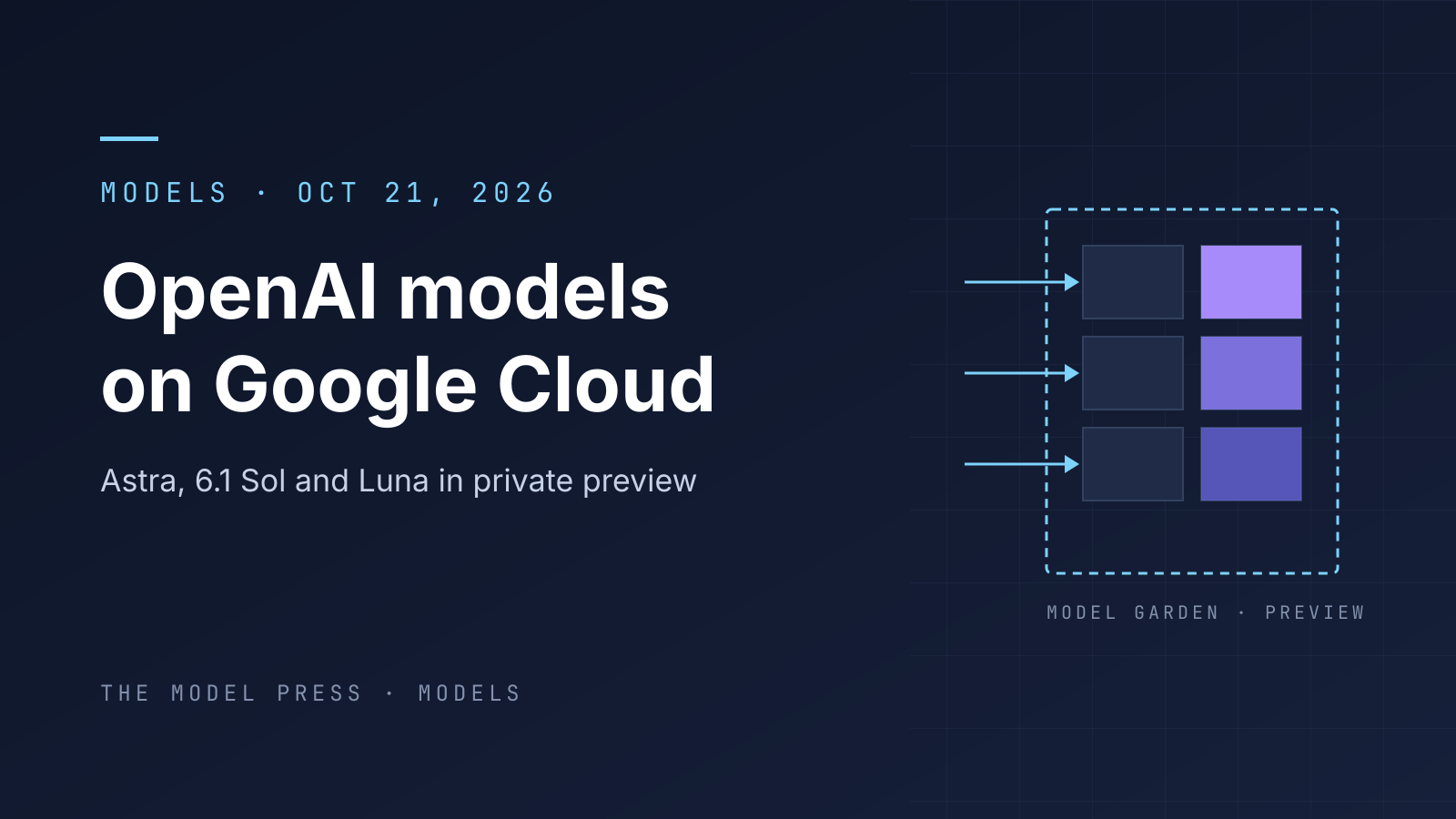 Cover illustration: three purple blocks for GPT-6 Astra, GPT-6.1 Sol and GPT-6 Luna slotted into a dashed Model Garden frame, beside the title "OpenAI models on Google Cloud"